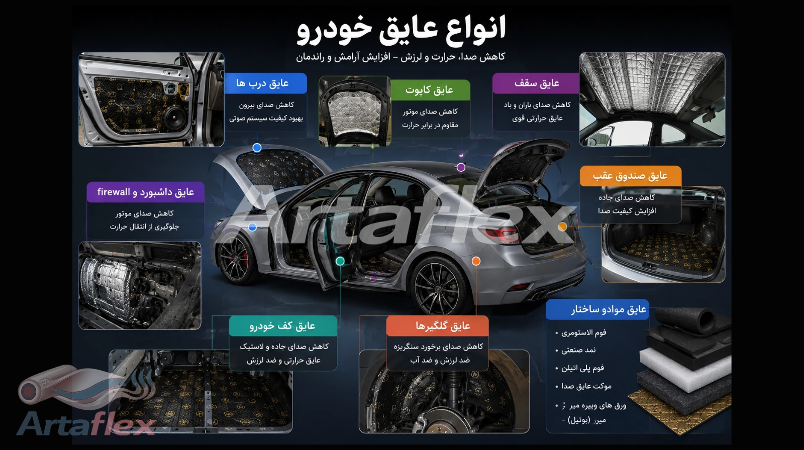انواع عایق خودرو